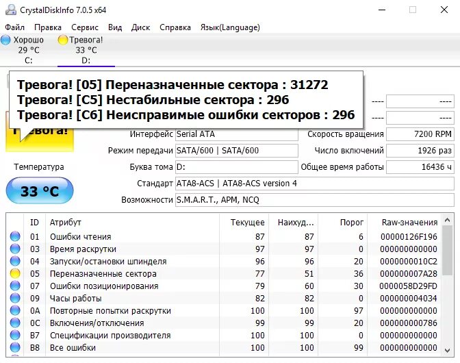 Тревога диска. Переназначенные сектора на жестком диске. HDD тревога переназначенные сектора. Переназначенные сектора CRYSTALDISKINFO 1. Переназначенные сектора 100 100 36 тревога жесткий диск.