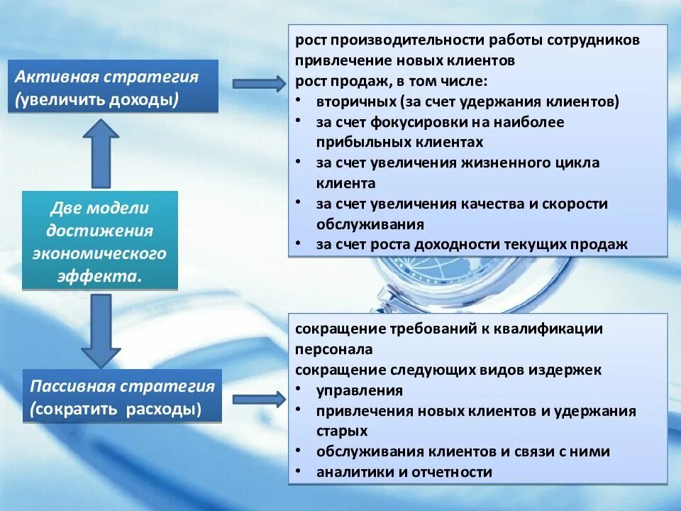 Направления экономического эффекта. Направления экономического эффекта