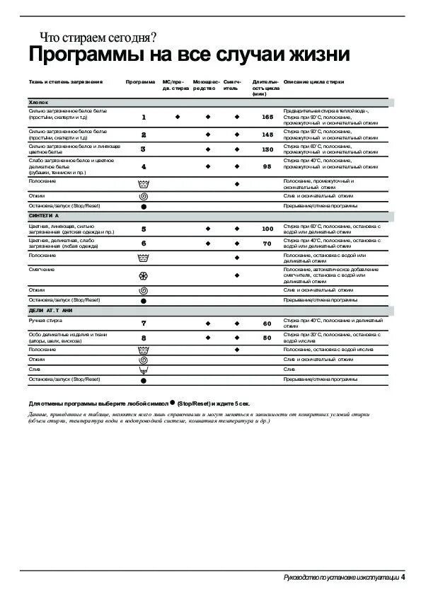 Стиральная машина Индезит w104t программы стирки. Стиральная машинка Индезит Wisa. Стиральная машинка Индезит w81 инструкция по применению. Индезит руководство