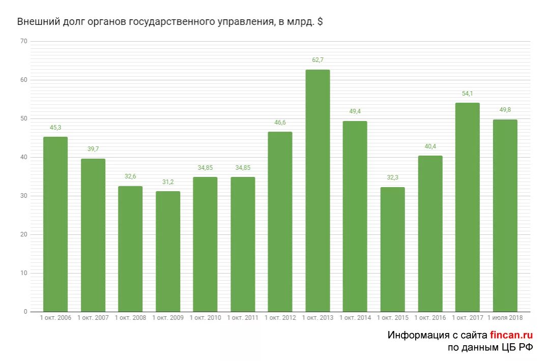 Погашение россией долгов