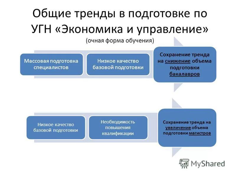 Подготовка операционной к операции. Закон сохранения энергии кодификатор. Деятельность по объединению. Каковы перспективы для граждан. Подготовка сохраниться.