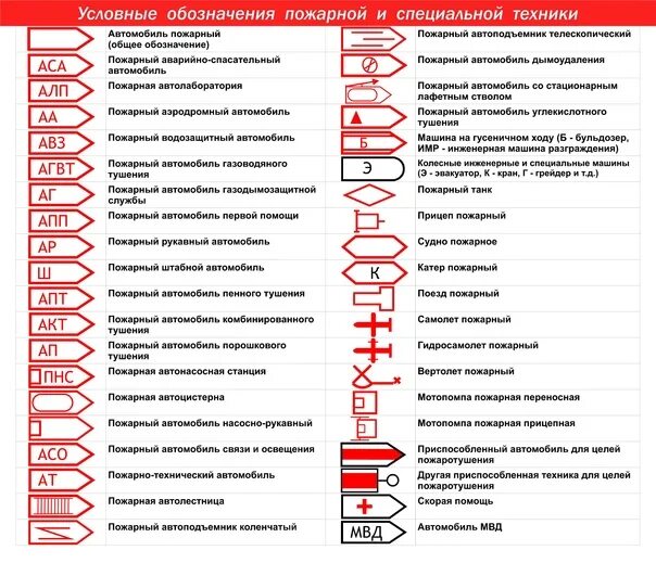 Пожарная насосная станция обозначение на схеме. Условное обозначение пожарного водоема на схеме. Обозначение пожарной машины на схеме. Условные обозначения пожарных автомобилей. Обозначение на планах пожарных