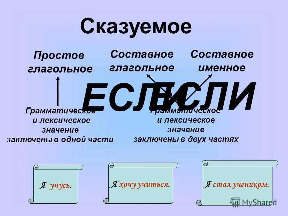 Хочу быть сказуемое. Простое глагольное, составное глагольное, составное именно. Простое глагольное составное глагольное составное именное. Простое составное глагольное составное именное. Простое глагольное сказуемое составное именное сказуемое.