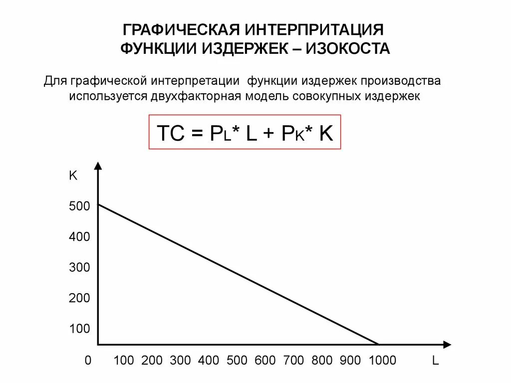 Функции общих издержек фирмы. Функция общих издержек фирмы. функция совокупных издержек. функция издержек график. функции издержек предприятия.