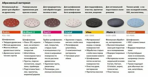 Твердое и сухое мягкое и влажное