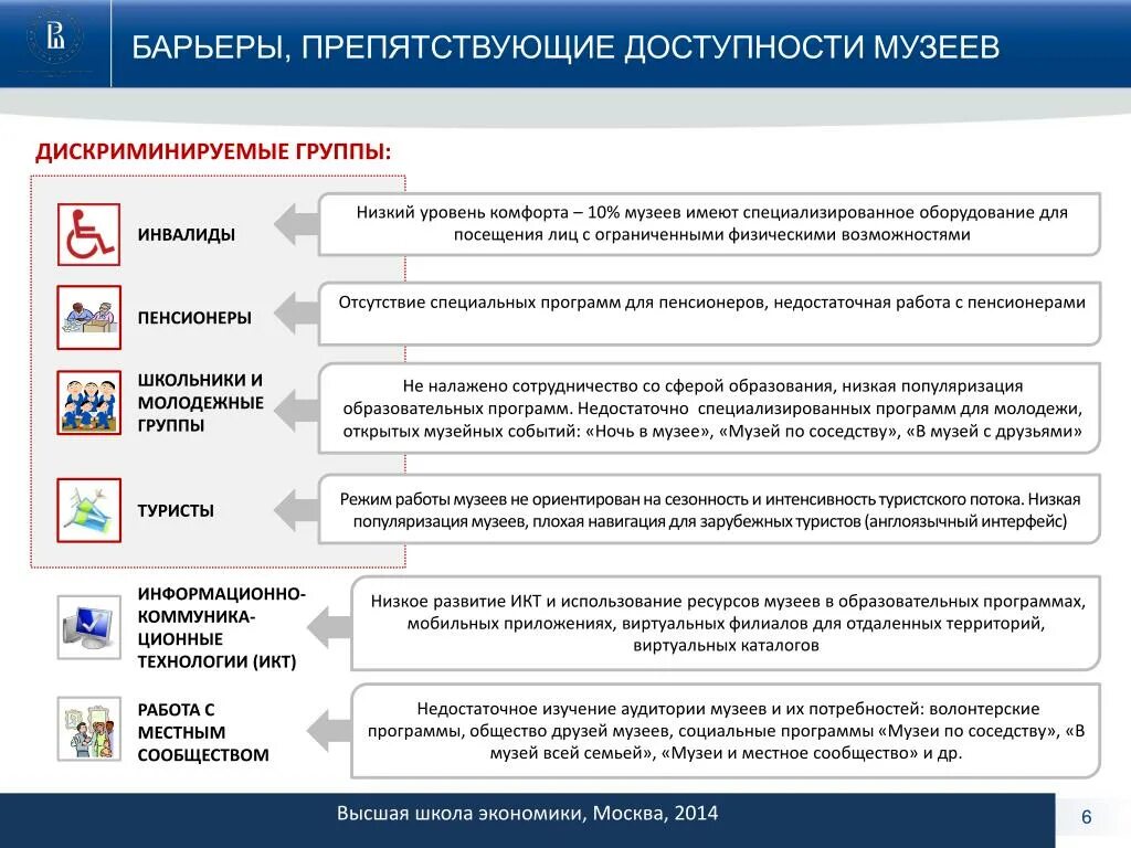 Доступность в музеях. Доступность музея для посетителей. Низкая доступность. Картинка высокая степень доступности информации о человеке. Доступной информация о том