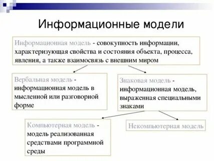 1 понятие и определение информационные технологии