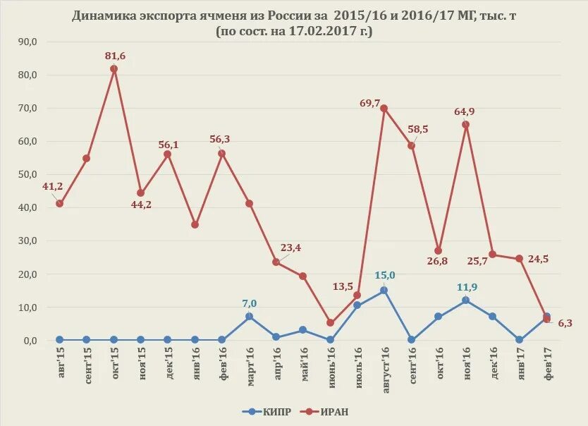 Рынок зерна мезьер. Страны производители ячмнеь. Рынок ячменя. Рынок ячменя. Рынок ячменя.
