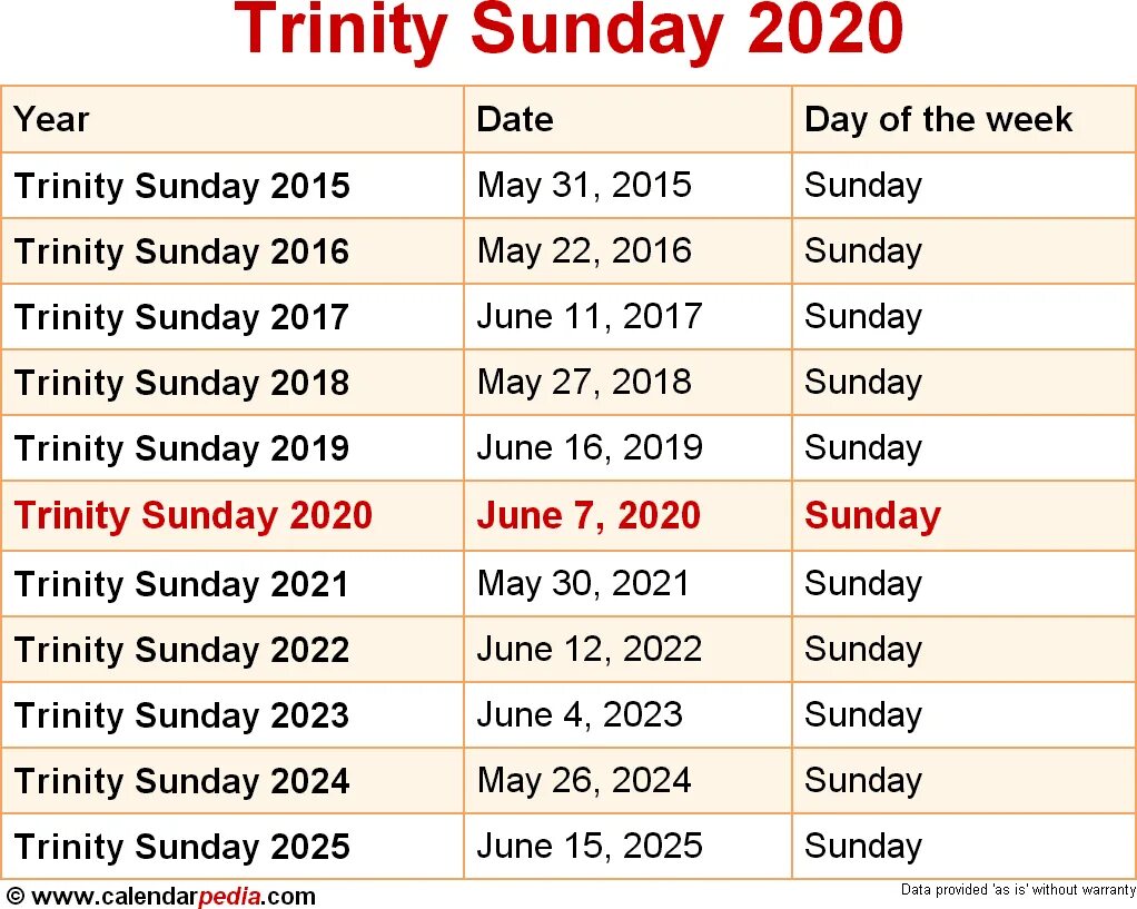 Песни март 2023 года. Пасха в 2022. Пасха в 2022 Дата. Пасха число 2022. Какого числа Пасха в 2022.