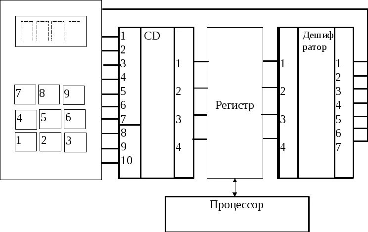 Три регистра. Универсальный параллельный 16 разрядный регистр. Сдвиговый регистр схема. Сдвиговый регистр схема подключения stm32. . Универсальный сдвиговый регистр функциональная схема.