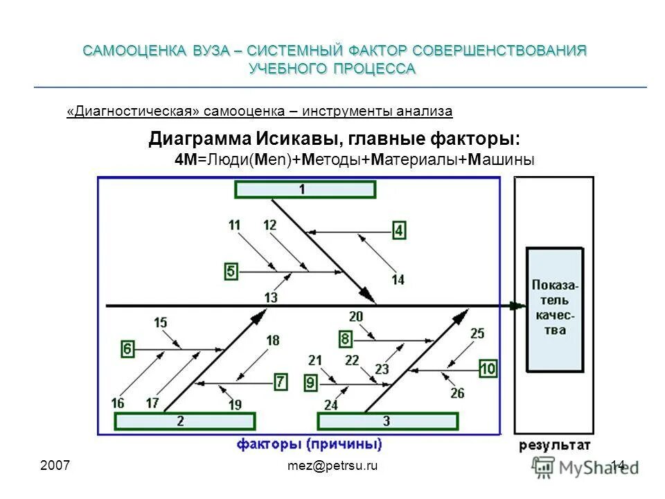 Самооценка вуза. Самооценка вуза. Самооценка вуза. Самооценка вуза. Самооценка вуза.