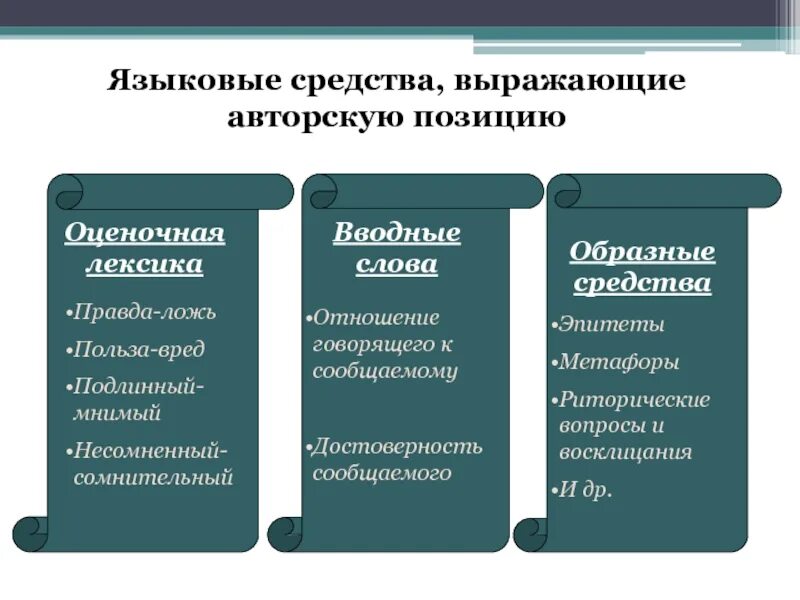 Оценочная лексика что это. Оценочная лексика. Оценочная лексика примеры. Языковые средства. Слова оценочной лексики.