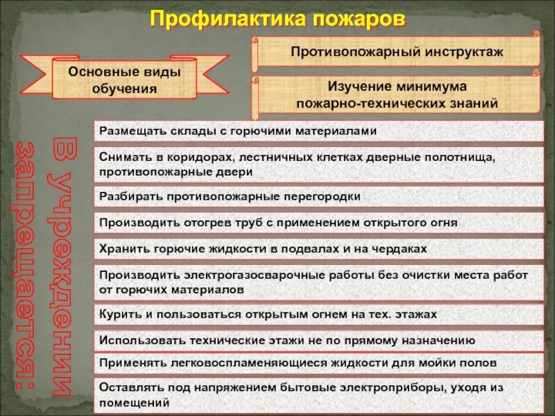 Основные профилактики пожара. Профилактика возникновения пожаров. Предотвращение пожара. Профилактические меры предотвращения пожаров. Недопущение возникновения пожаров.