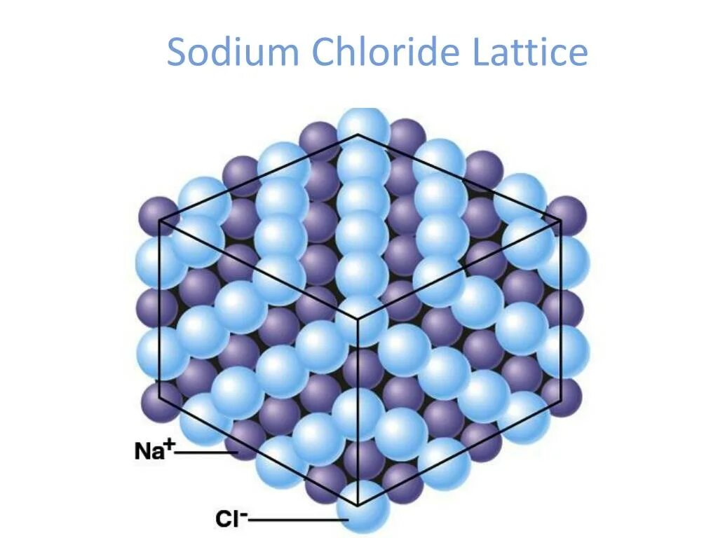 Из nacl в натрий. NACL кубическая решетка. Sodium chloride Lattice. Молекула NACL. Хлорид натрия решетка.