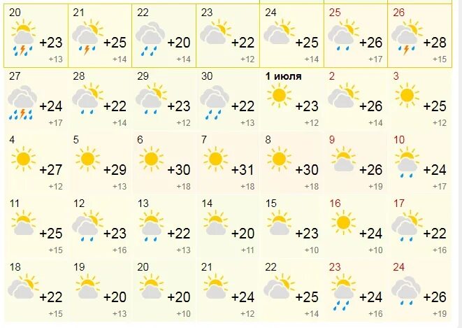 Погода на месяц. Каким будет июль 2022 года. Прогноз на июль. Июль 2022. Каким будет июль 2022 года.