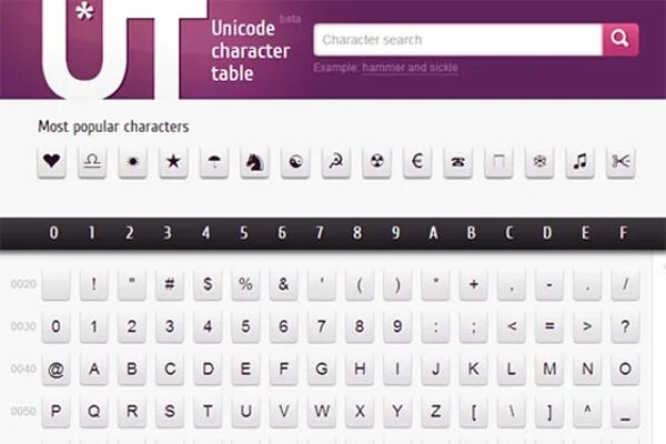 Канал ни код. Юникод. Таблица юникод. Unicode таблица символов. ЮНИОРКОД.