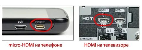К какому телефону подключается