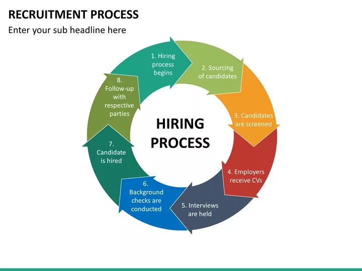Процесс рекрутмента. Recruitment process HR. Recruitment process scheme. HR Recruiting process.