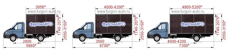 Газ 330210 технические характеристики. Газель бизнес габариты кузова 4 метра. Газель бизнес промтоварный фургон 4 метра габариты будки. Габариты фургона газели 3 метра. Габариты Газель Некст с будкой 4,2.