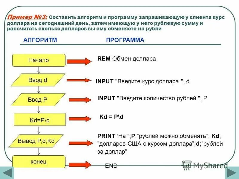 Пошаговый алгоритм. Составьте алгоритм открытия валютного счёта. Составить алгоритм расчета пенсии. Составить алгоритм дня. Алгоритм высчитать.