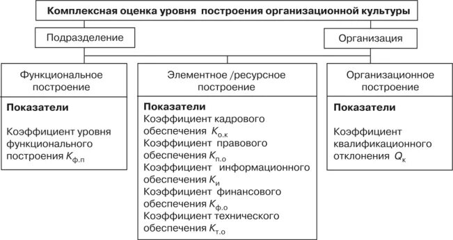 Картинки ЭЛЕМЕНТЫ ОРГАНИЗАЦИОННОГО ПОВЕДЕНИЯ