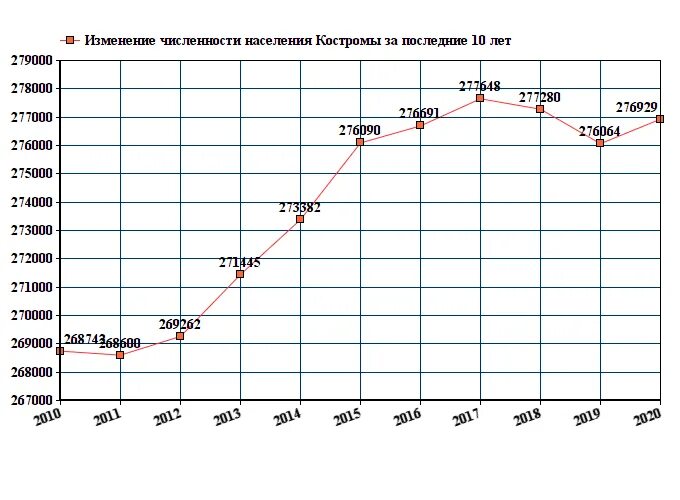 Санкт петербург численность населения 2024. Рязань численность населения 2021. Калуга население численность 2021 год. Ярославль численность населения 2021. Ярославль численность населения 2022.