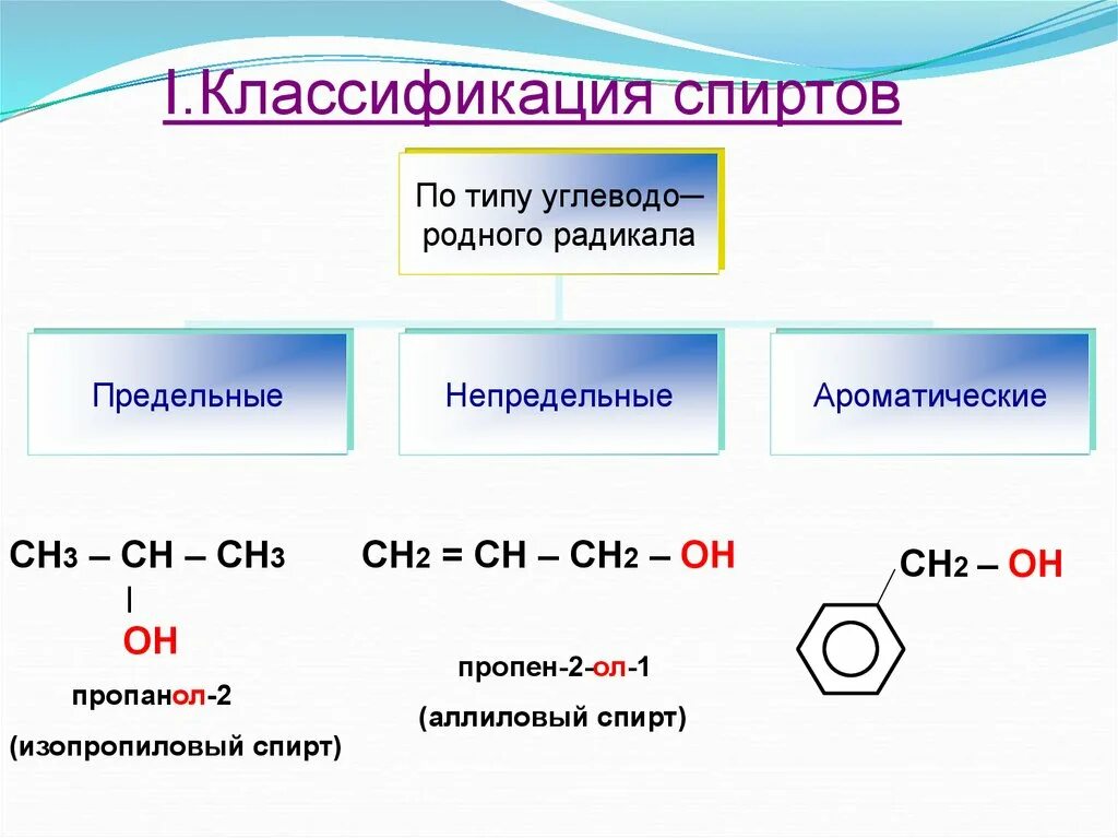 Общая группа одноатомных спиртов. 1. Общая формула спиртов - …...