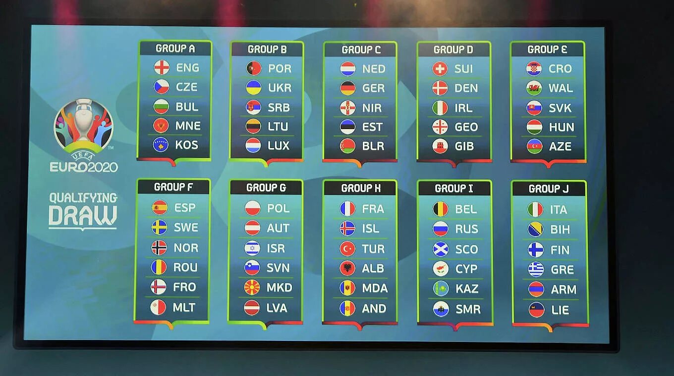 Евро 2020 плей офф. Чемпионат Европы УЕФА 2020. Евро 2020 таблица. Евро-2020 турнирная таблица.