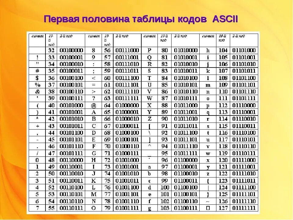 Аски c. Asc2 кодировка. Кодировка ASCII таблица с английскими буквами. Таблица кодировки Анси. Таблица ASCII 127 символ.