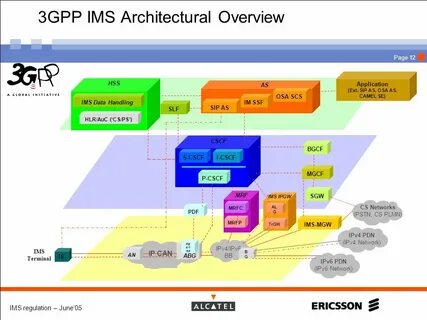 Gpp