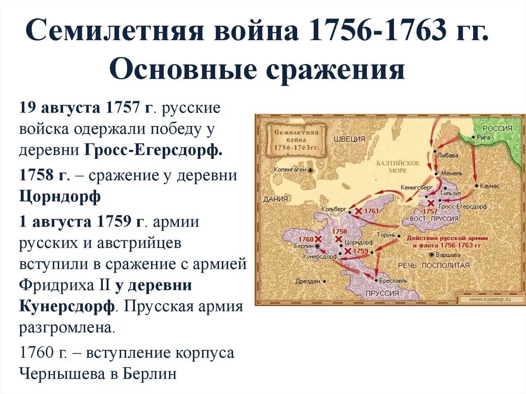 Государство противник россии в семилетней войне. Причины семилетней войны 1757-1763. Карта семилетней войны 1756-1763. Причины семилетней войны 1757-1762.