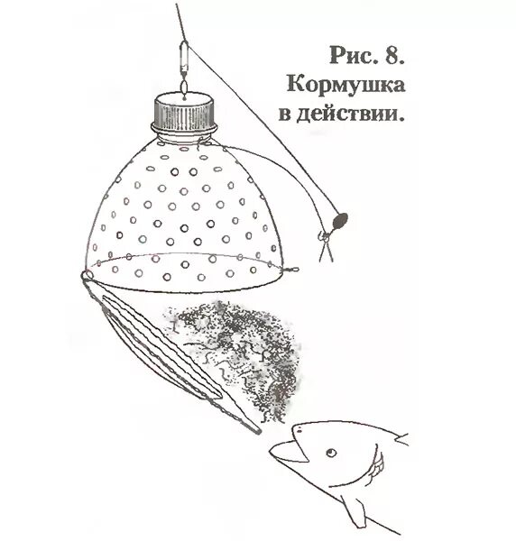 Как правильно закидывать кормушку