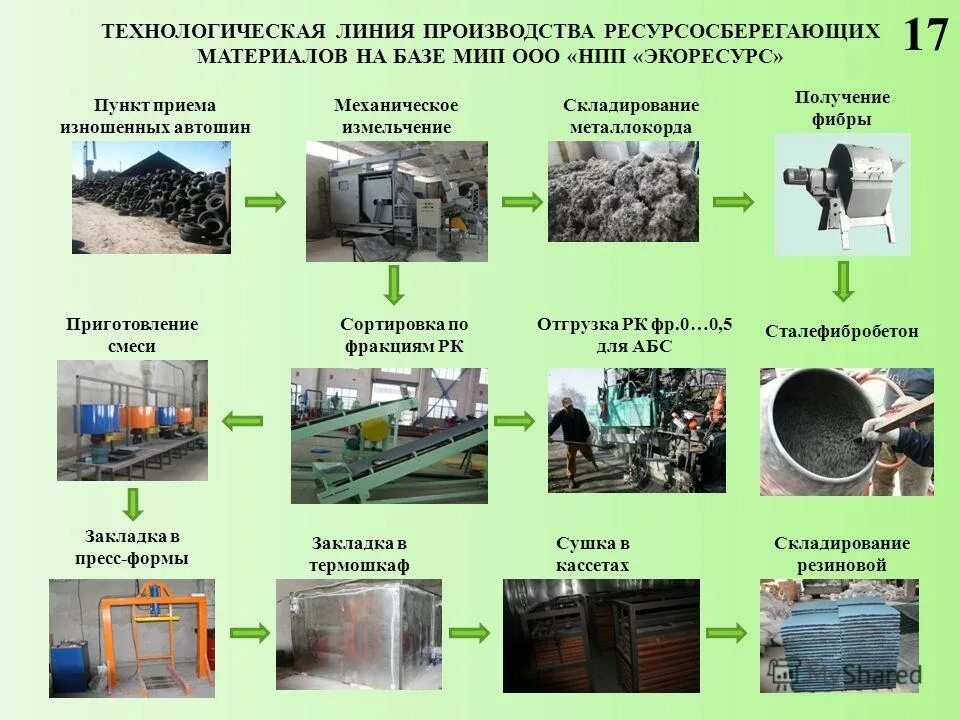 Дробилка для щебня промышленная sandvik sv217. Грохот абз-185. Узс-21 сортировочная линия. Линия ручной сортировки тбо тко. Грохот инерционный гил-52.