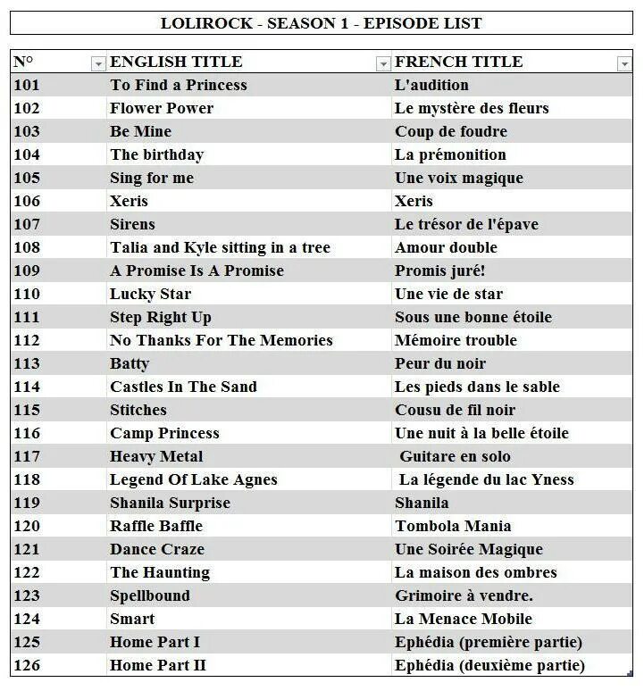 Language proficiency levels. Титулы на английском языке. Стиль заголовков english language. Title на английском. Apa style title page.