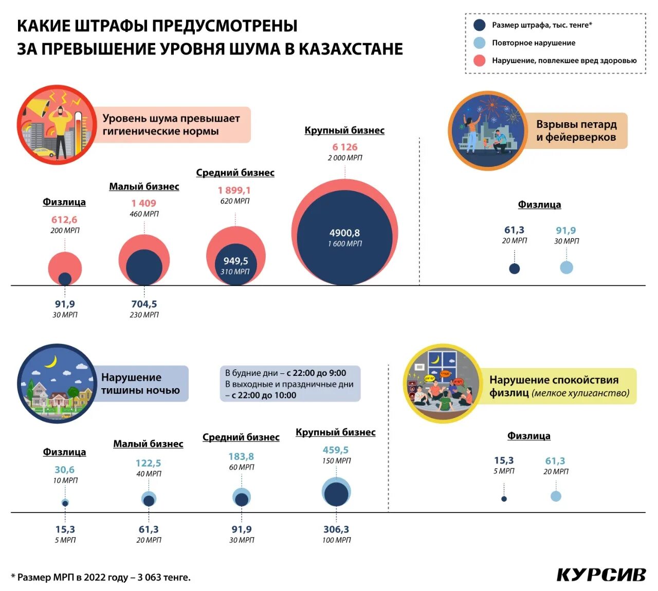 Со скольки можно шуметь на даче. До скольки можно шуметь на улице летом. До скольки можно шуметь в частном доме по закону. До скольки можно шуметь по будням. До скольки можно шуметь в квартире татарстан