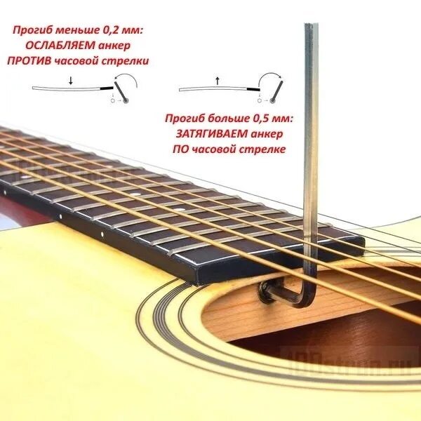 Анкерный болт для грифа бас гитары. Гриф гитары регулировка анкера. Анкер гитары регулировка акустической гитары. Регулировка анкера электрогитары. Анкер гитары в какую сторону