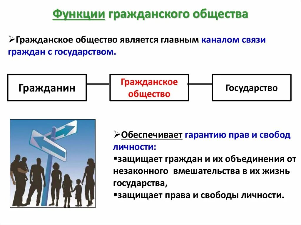 Гражданское общество выполняет функцию. Функции гражданского общества. Функции гражданского общества с примерами. Главные функции гражданского общества. Функции институтов гражданского общества.