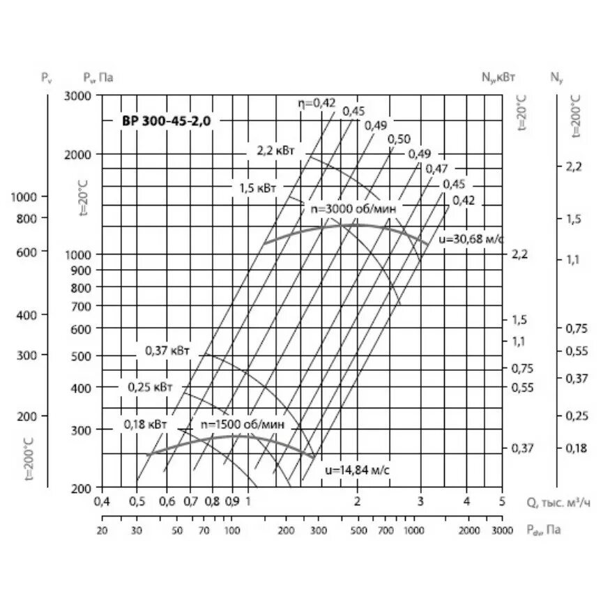 Вц 14-46 №4. Вентилятор вц 14-46 №2 2,2/3000. Вентилятор радиальный вц-14-46-3,15-о-рв-2,2/1500/220-380-л0-у2. 2квт. Ровен вц.