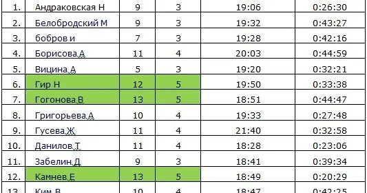 Результаты тренировочного тестирования огэ. За год 4 за огэ 3 оценка. оценка за огэ 4 а годовая 3. в году 4 а за огэ 3. что если за огэ 3 а за год 4.