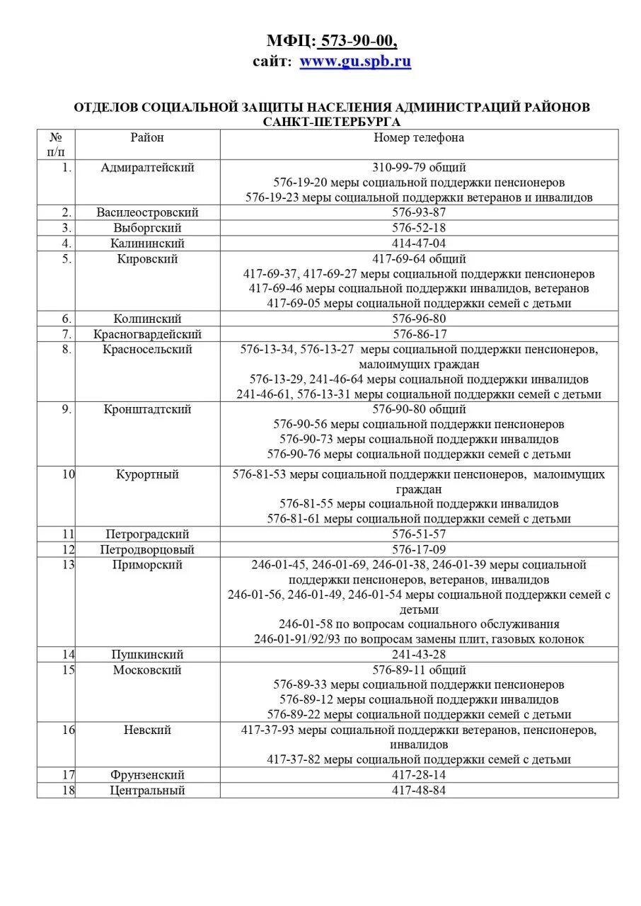 Номер телефона отдела пособий. Номер телефона социальной защиты. Социальная защита Калининского района. Номер телефона соцзащиты. Номер телефона соц защита.