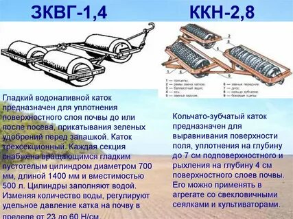 Типы катков