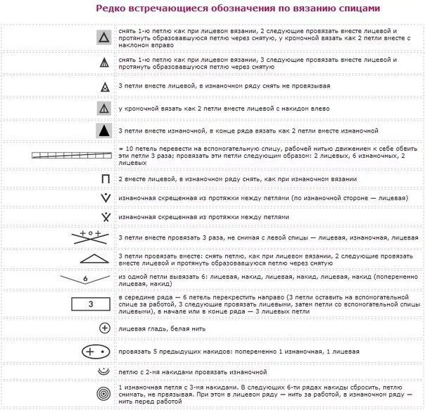 Вязание обозначения на схемах. Обозначения в японских схемах вязания спицами. обозначения петель в вязании спицами на схемах. расшифровка схем вязания спицами для начинающих в картинках. обозначение петель на схеме.