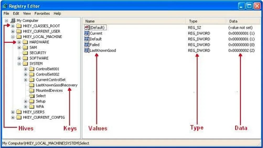 Windows registry files. Windows regedit. value data regedit. forensic analysis of the windows search database. registry scholar.