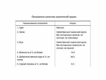 Заключение о качестве крупы