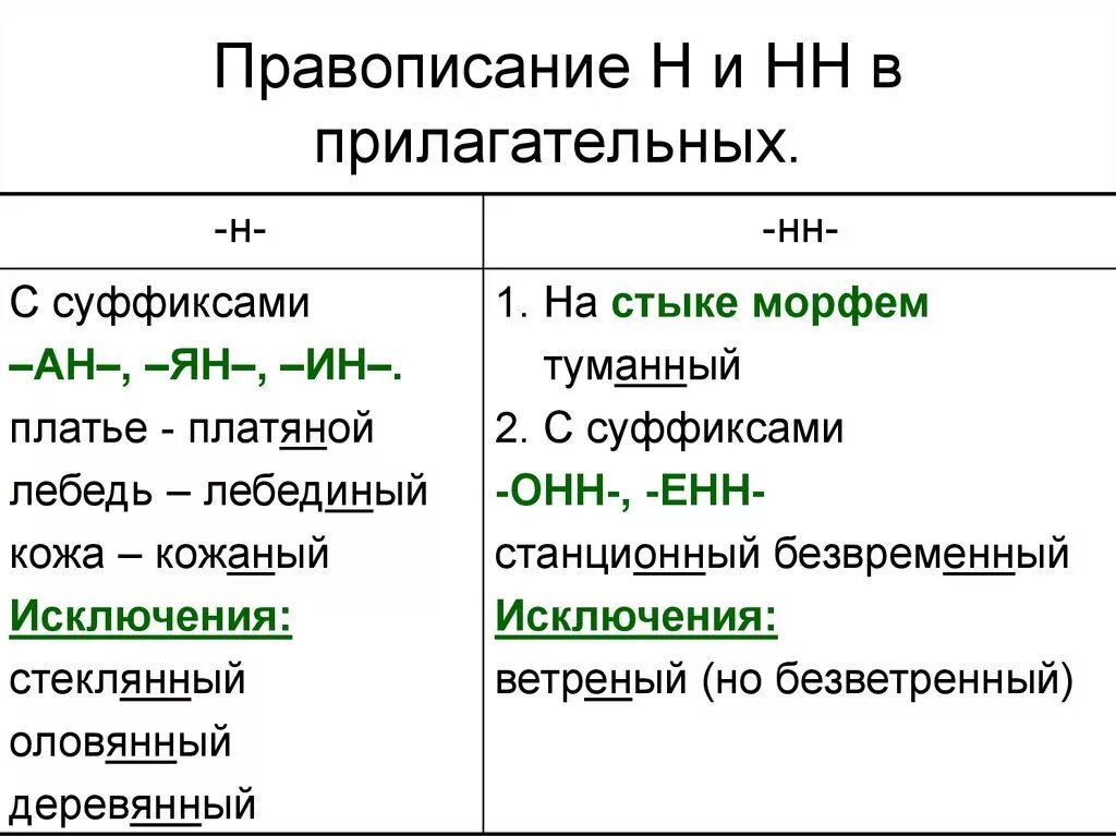 Когда в прилагательных пишется н и нн