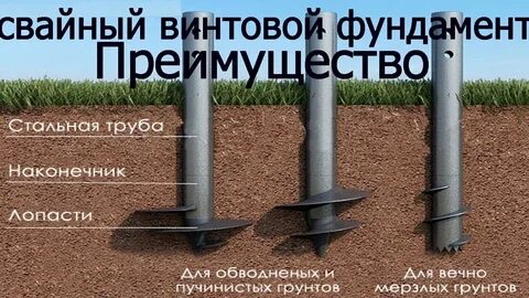Можно ли использовать повторно винтовые