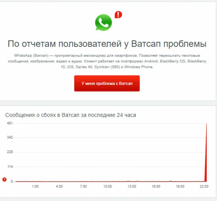 Сбои в работе ватсап сегодня