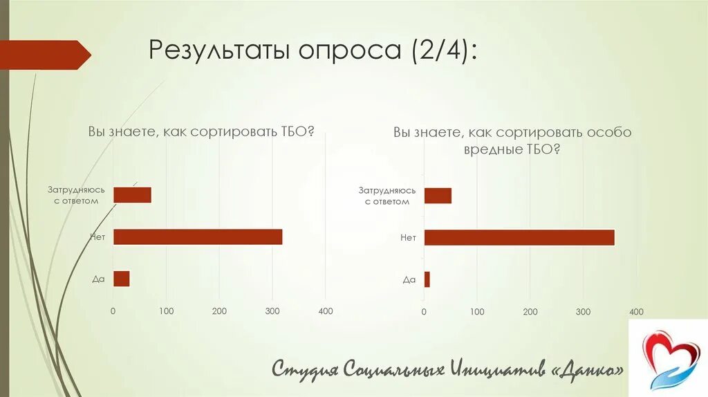 Социологический опрос. Итоги социологического опроса. Соцопрос на тему бытовых отходов. Социологический опрос темы и вопросы