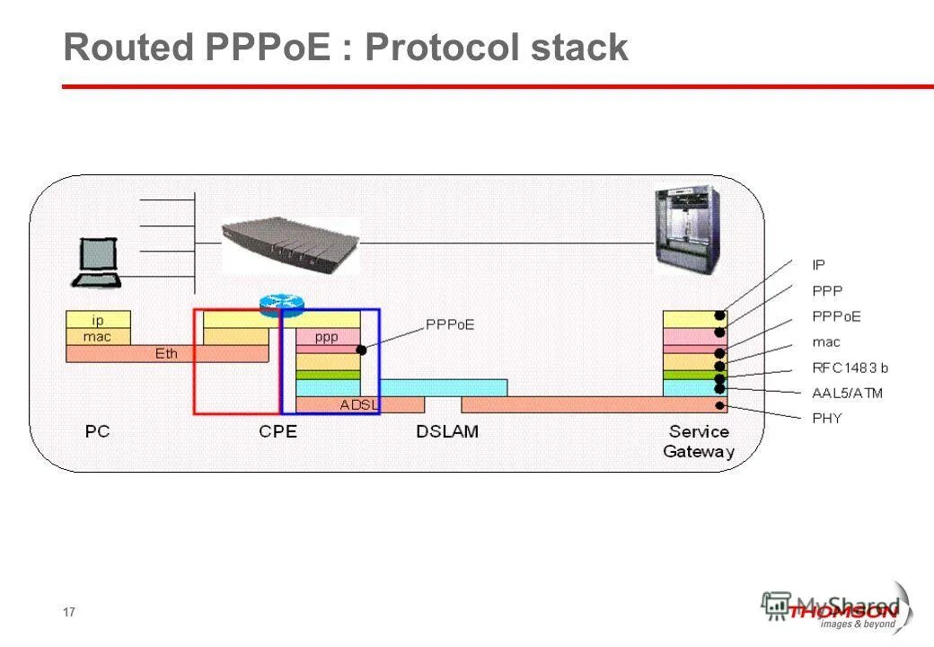 Pppoe презентация. Purchasing power parity formula. Fillex bio filler maker тром prp blood warmer. Ipsec/l2tp схема. Bionova hydro supermix таблица.