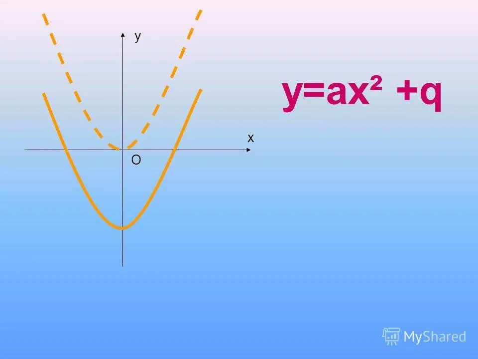 й д у х о. слоги с буквой ы для дошкольников. свойства графика функции модуля. буквы а б в г д е з ж и к. русский иероглиф.